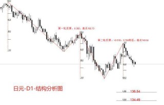 ATFX汇市：日本4月核心通胀率3.5%，日央行加息预期升温