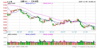 光大期货：12月5日软商品日报