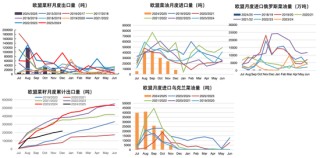 【油脂二季报】品种间强弱转换