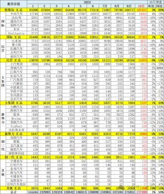 汽车整车上市公司市值变化分析-10月