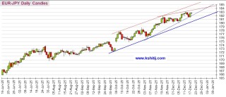 大行情一触即发！今日市场迎三件大事 黄金、美元指数、日元和人民币技术前景分析