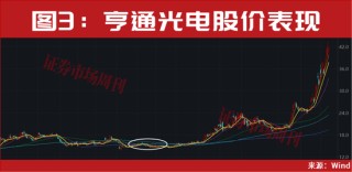 601869、600487，算力新人气龙头！股价最近一轮涨幅均超100%！