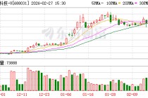 星环科技2025年营收同比增长20.47%