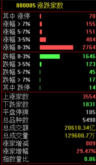 刚刚，大反攻！大面积涨停，原因找到了！