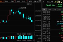 罕见9连跌，历史第二次！上证50指数，后市怎么走？