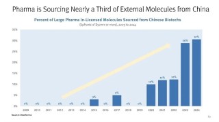 中国生物医药迎来DeepSeek时刻，康方生物携手信达生物发力冲锋