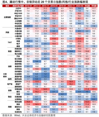 兴证策略张启尧团队：岁末年初窗口，非银异动的信号