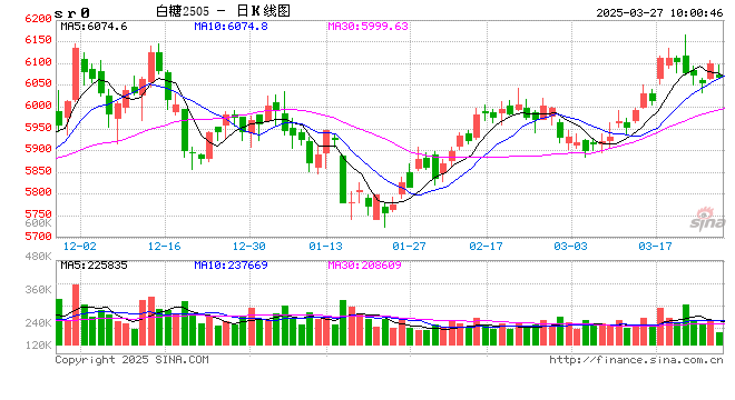 光大期货:3月27日软商品日报 第1张 光大期货:3月27日软商品日报 第1张