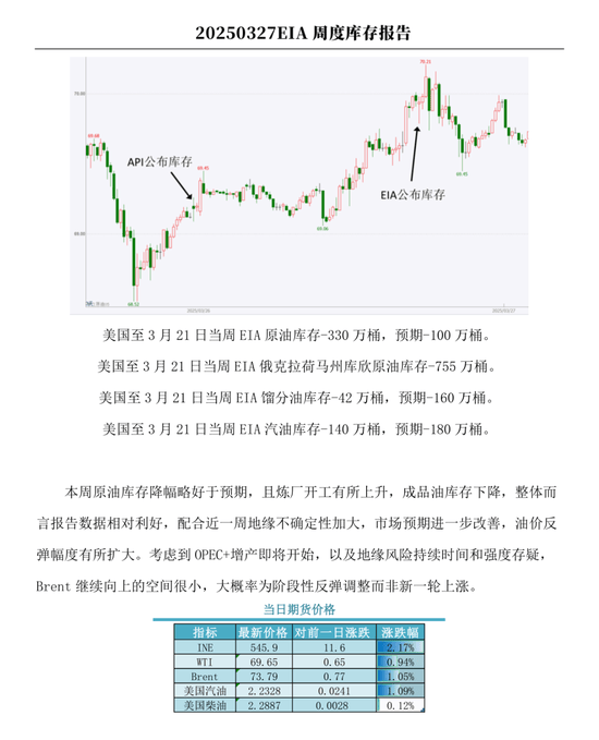【周度关注】原油：EIA周度库存报告  第2张