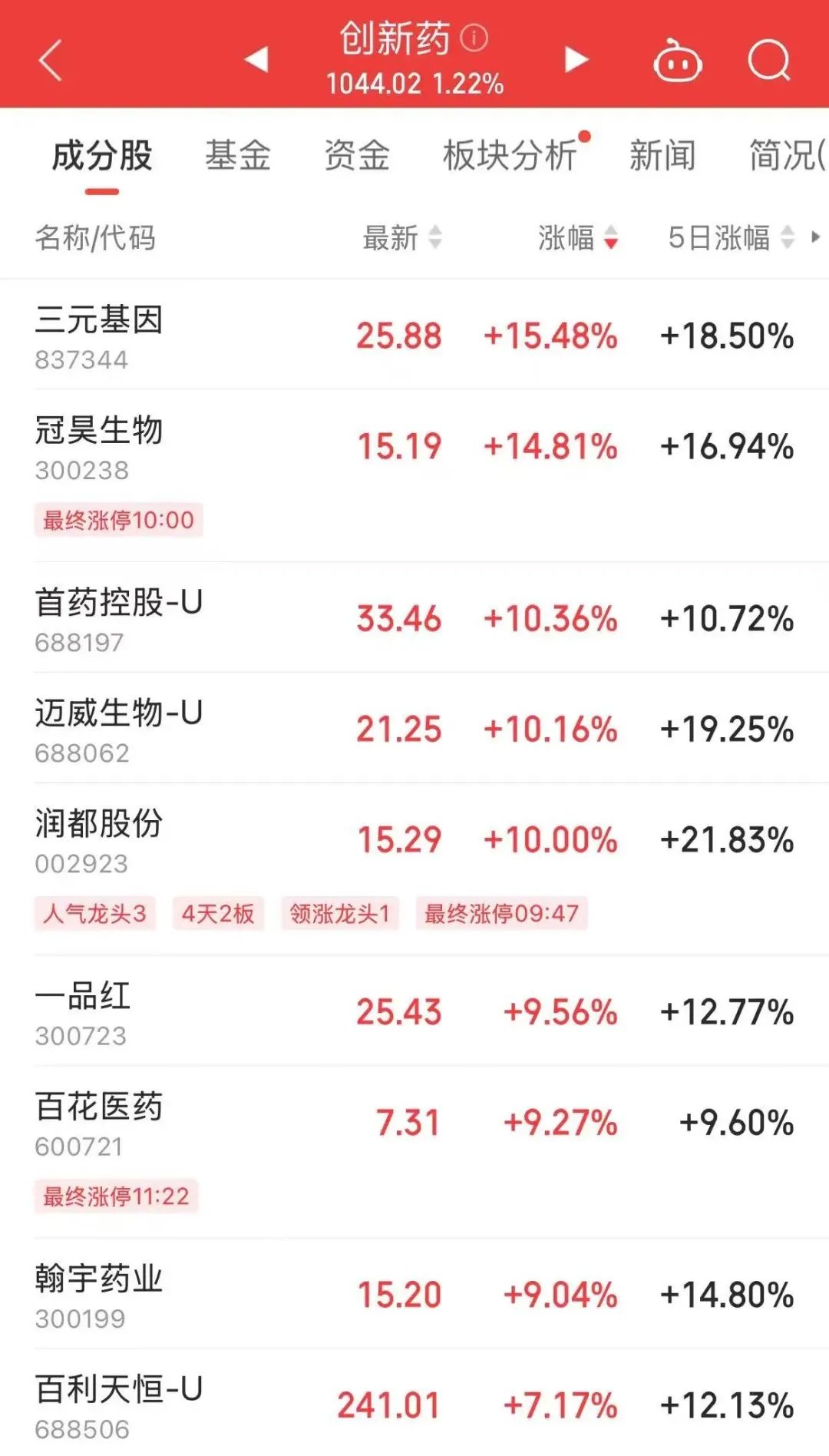 突发利好，这一板块快速拉升！港股恒大汽车又大涨，一度涨超50%！  第3张