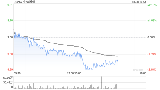 中信股份发布年度业绩 股东应占利润582.02亿元同比增加1.06%  第1张