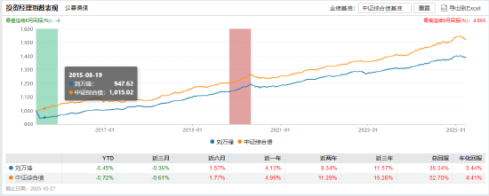 招商基金马龙清仓式卸任背后:管理规模缩减近九成 新任基金经理团队能否延续业绩? 第3张 招商基金马龙清仓式卸任背后:管理规模缩减近九成 新任基金经理团队能否延续业绩? 第3张