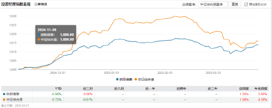 招商基金马龙清仓式卸任背后:管理规模缩减近九成 新任基金经理团队能否延续业绩? 第5张 招商基金马龙清仓式卸任背后:管理规模缩减近九成 新任基金经理团队能否延续业绩? 第5张