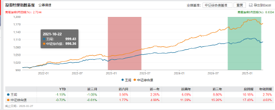 招商基金马龙清仓式卸任背后:管理规模缩减近九成 新任基金经理团队能否延续业绩? 第9张 招商基金马龙清仓式卸任背后:管理规模缩减近九成 新任基金经理团队能否延续业绩? 第9张