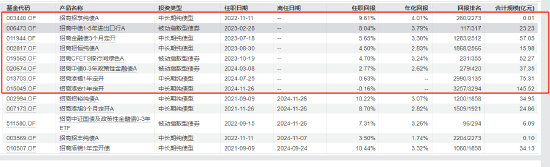 招商基金马龙清仓式卸任背后:管理规模缩减近九成 新任基金经理团队能否延续业绩? 第10张 招商基金马龙清仓式卸任背后:管理规模缩减近九成 新任基金经理团队能否延续业绩? 第10张