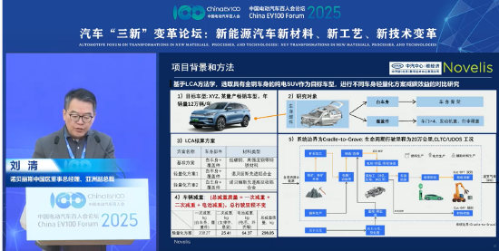 刘清谈何小鹏“飞行汽车”:未来低空经济发展还得以金属材料为主 第1张 刘清谈何小鹏“飞行汽车”:未来低空经济发展还得以金属材料为主 第1张