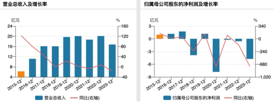 因涉嫌信息披露违法违规,创意信息被证监会立案调查 第3张 因涉嫌信息披露违法违规,创意信息被证监会立案调查 第3张