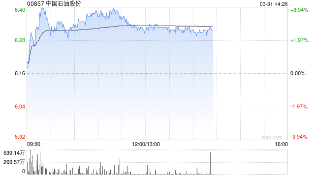 中石油早盘涨超3% 机构称公司业绩有望穿越油价周期实现长期增长  第1张