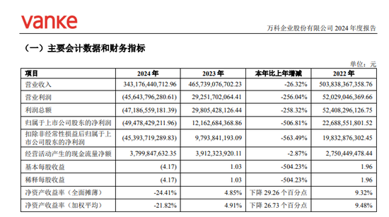 万科，历史时刻  第1张