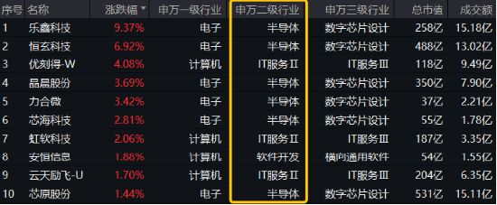 “四月决断”压力或已释放!国产AI峰会来袭,科创人工智能ETF华宝(589520)逆市反弹近1% 第1张 “四月决断”压力或已释放!国产AI峰会来袭,科创人工智能ETF华宝(589520)逆市反弹近1% 第1张