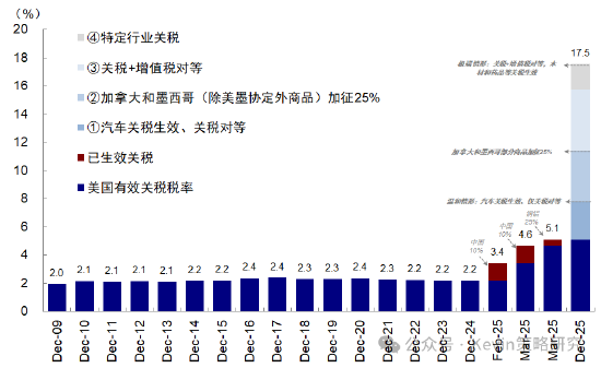 中金：4月2日关税可能怎么加？中国影响几何  第1张