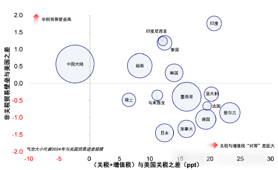 中金：4月2日关税可能怎么加？中国影响几何  第2张