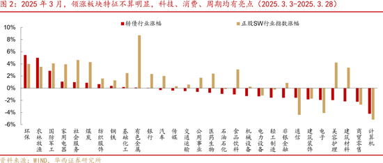 转债|二次增配良机将至  第2张