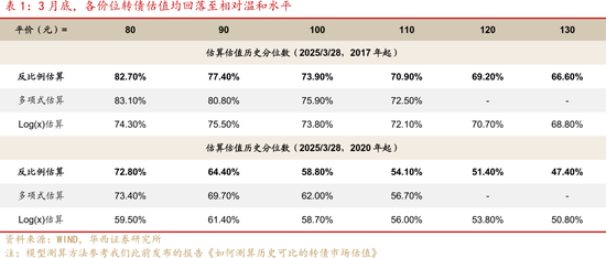 转债|二次增配良机将至  第4张