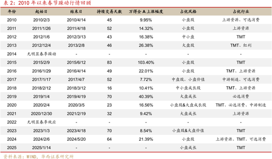 转债|二次增配良机将至  第10张