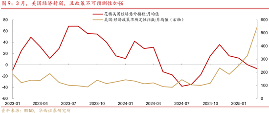 转债|二次增配良机将至  第11张