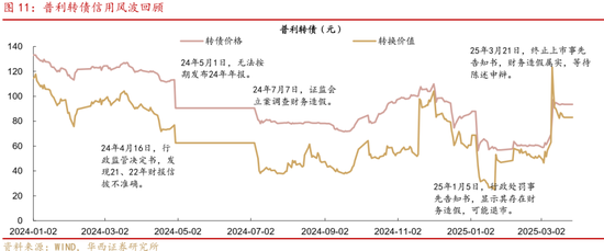 转债|二次增配良机将至  第13张