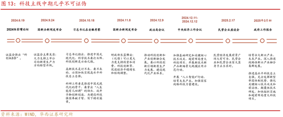 转债|二次增配良机将至  第16张