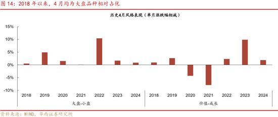 转债|二次增配良机将至  第17张
