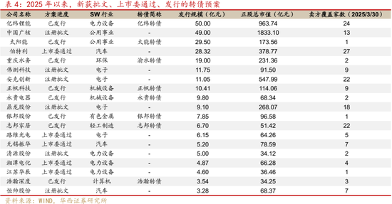 转债|二次增配良机将至  第18张
