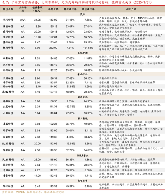 转债|二次增配良机将至  第21张