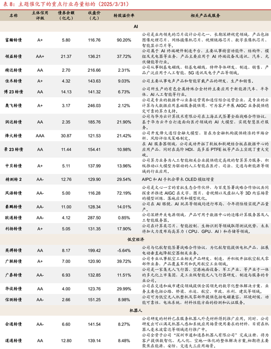 转债|二次增配良机将至  第22张