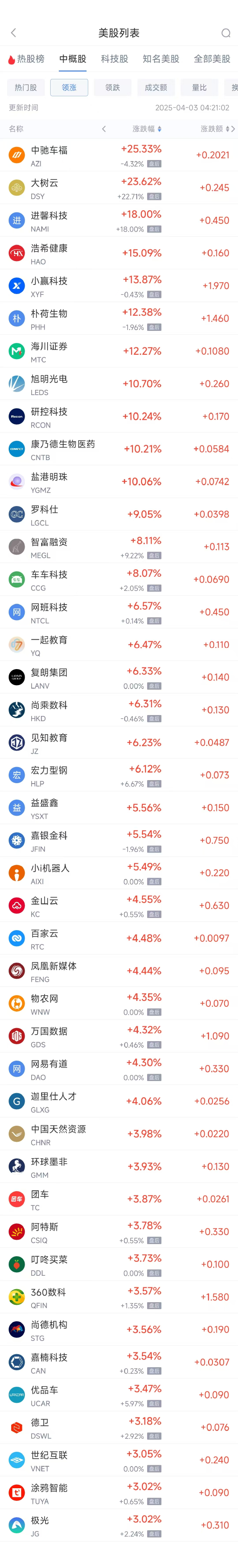周三热门中概股涨跌不一 台积电涨1.08%，阿里巴巴跌2.24%  第1张