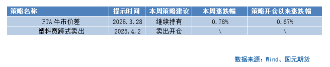 【商品期权】化工板块期权策略提示  第2张
