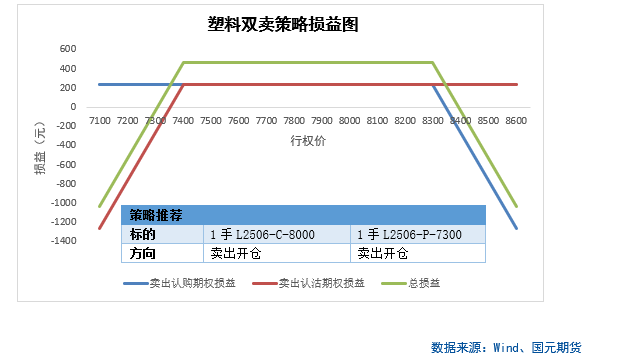 【商品期权】化工板块期权策略提示  第5张