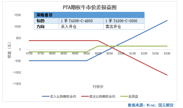 【商品期权】化工板块期权策略提示  第6张