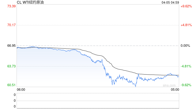【市场聚焦】宏观:关税指引美国通缩路径 境外商品现在变盘 第2张 【市场聚焦】宏观:关税指引美国通缩路径 境外商品现在变盘 第2张