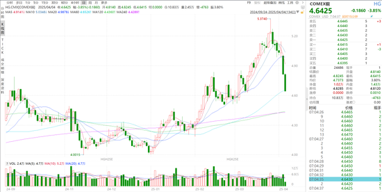 【市场聚焦】宏观:关税指引美国通缩路径 境外商品现在变盘 第5张 【市场聚焦】宏观:关税指引美国通缩路径 境外商品现在变盘 第5张