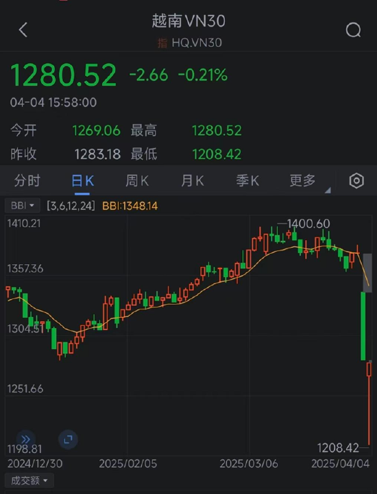 一周外盘头条|特朗普宣布对等关税 全球市场遭血洗 美股2天蒸发47万亿 非农超预期 马斯克辟谣“很快离职” 第3张 一周外盘头条|特朗普宣布对等关税 全球市场遭血洗 美股2天蒸发47万亿 非农超预期 马斯克辟谣“很快离职” 第3张