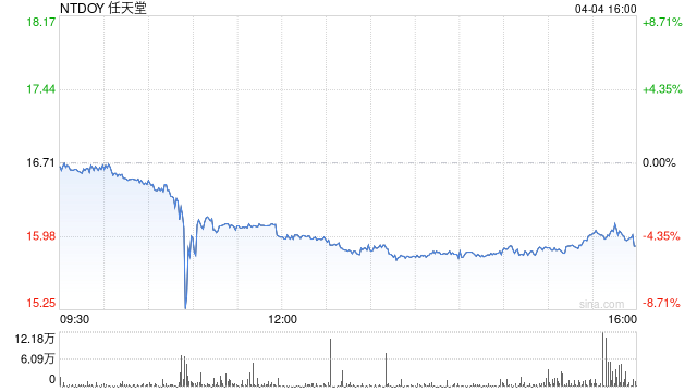 任天堂宣布:推迟Switch 2美国预购计划 第1张 任天堂宣布:推迟Switch 2美国预购计划 第1张