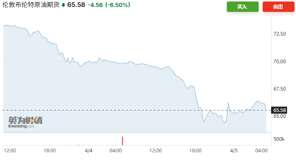 两天暴跌13%,市场的油价报告都“撕完”了 第1张 两天暴跌13%,市场的油价报告都“撕完”了 第1张