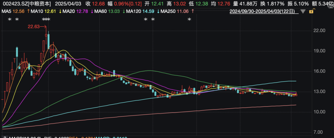 知名央企旗下A股紧急声明:不存在爆雷情形! 第3张 知名央企旗下A股紧急声明:不存在爆雷情形! 第3张