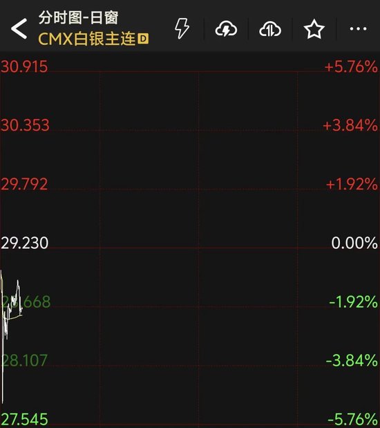 熔断！日韩股市暴跌！韩国紧急出手：暂停程序化交易卖单  第3张