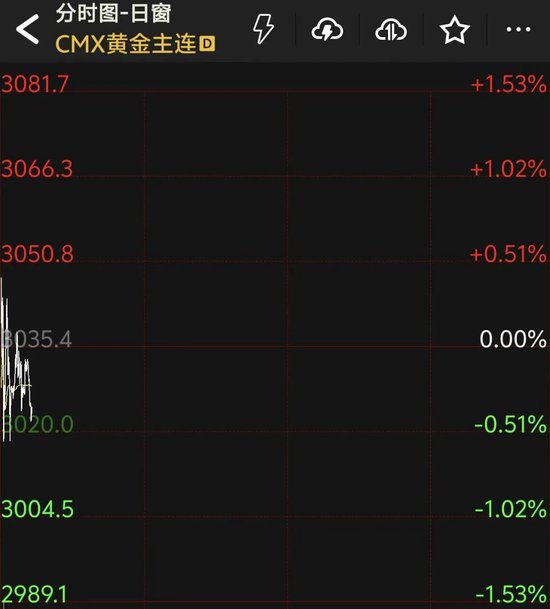 熔断！日韩股市暴跌！韩国紧急出手：暂停程序化交易卖单  第4张