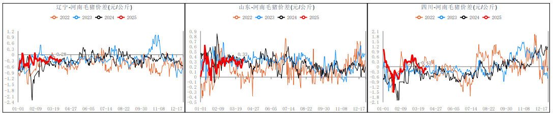 生猪供应充裕背景下 期价短期低位震荡  第8张