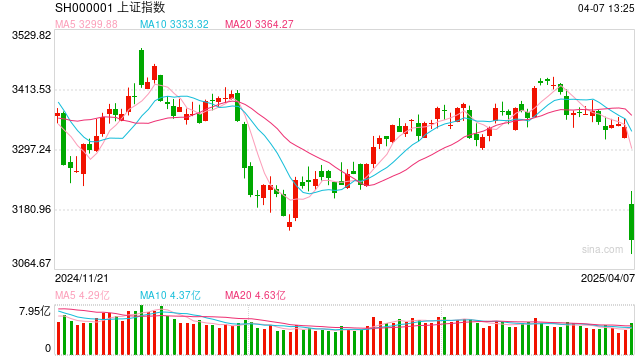 开源证券田渭东:全球避险下A股的应对策略 第1张 开源证券田渭东:全球避险下A股的应对策略 第1张
